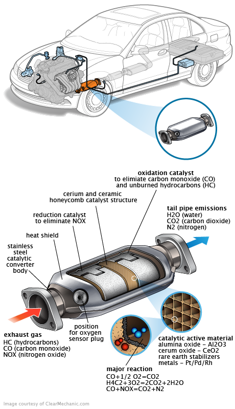 See P0AD0 repair manual