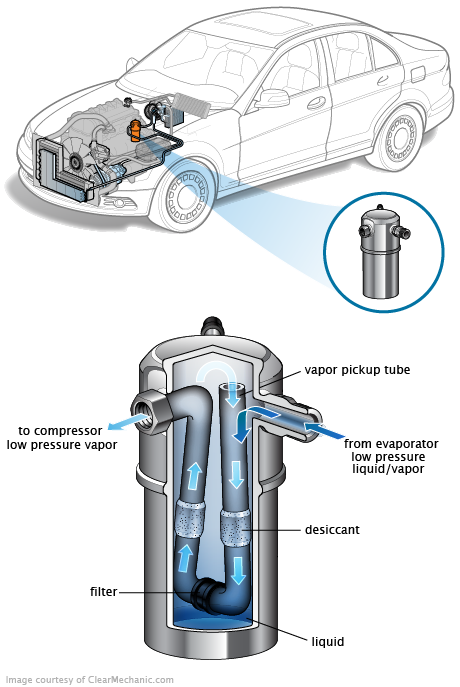 See P0AD0 repair manual